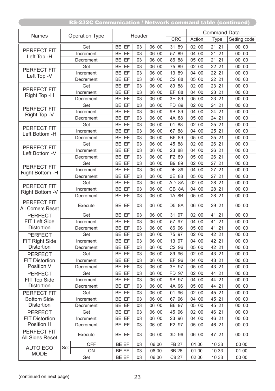 PJLink CP-A220N User Manual | Page 23 / 32