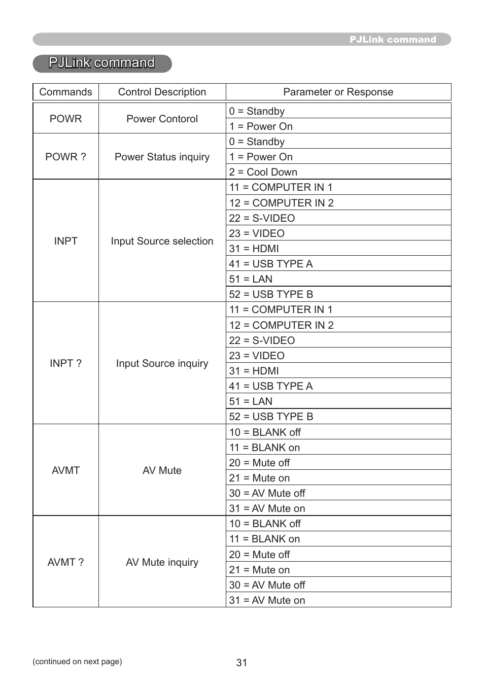 Pjlink command | PJLink CP-A220N User Manual | Page 31 / 32