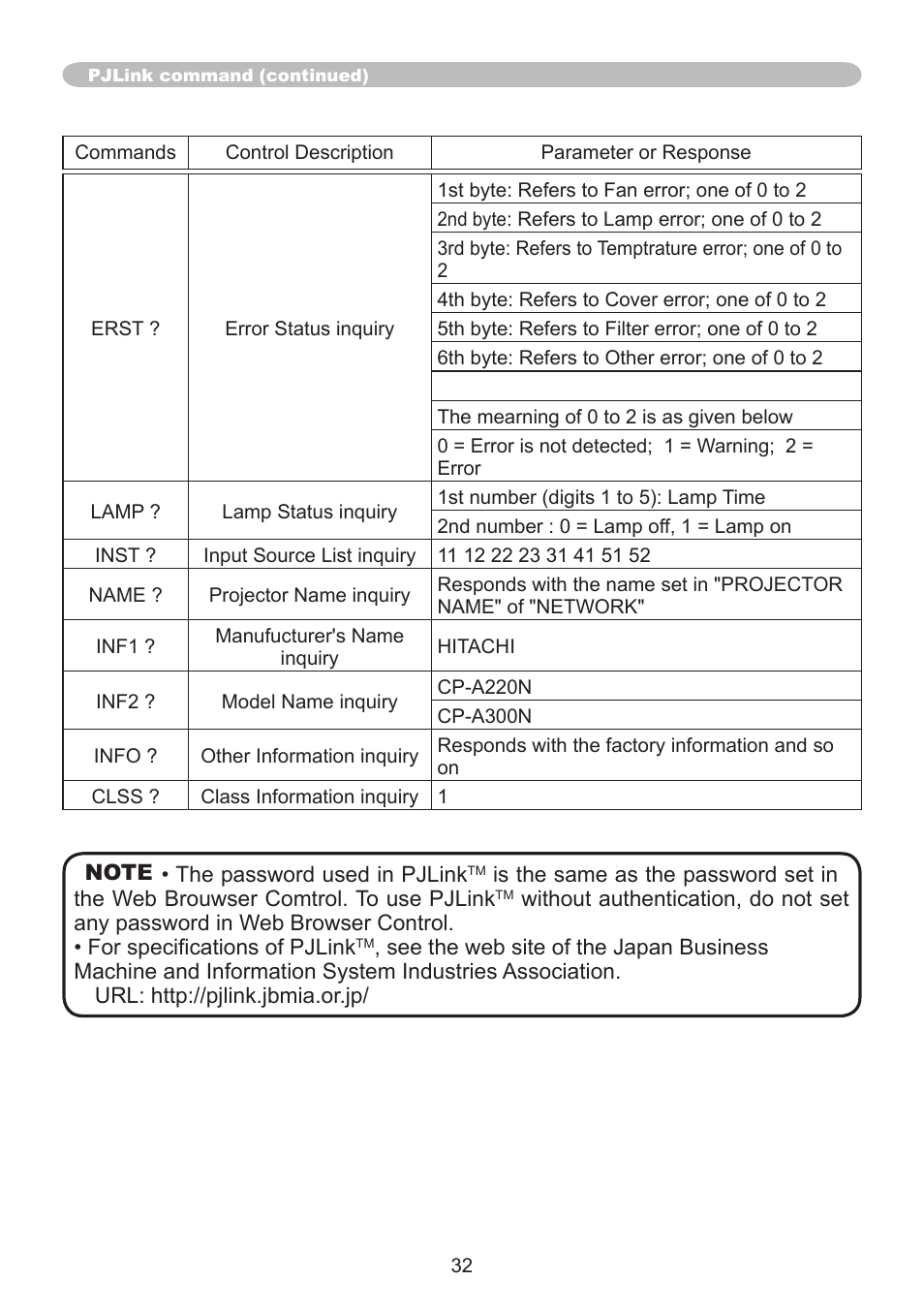 PJLink CP-A220N User Manual | Page 32 / 32