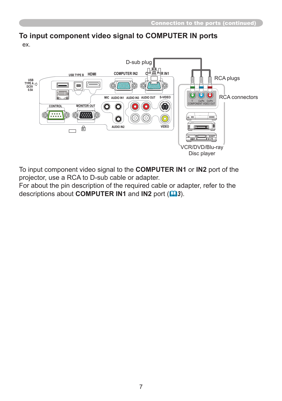 Connection to the ports (continued) | PJLink CP-A220N User Manual | Page 7 / 32