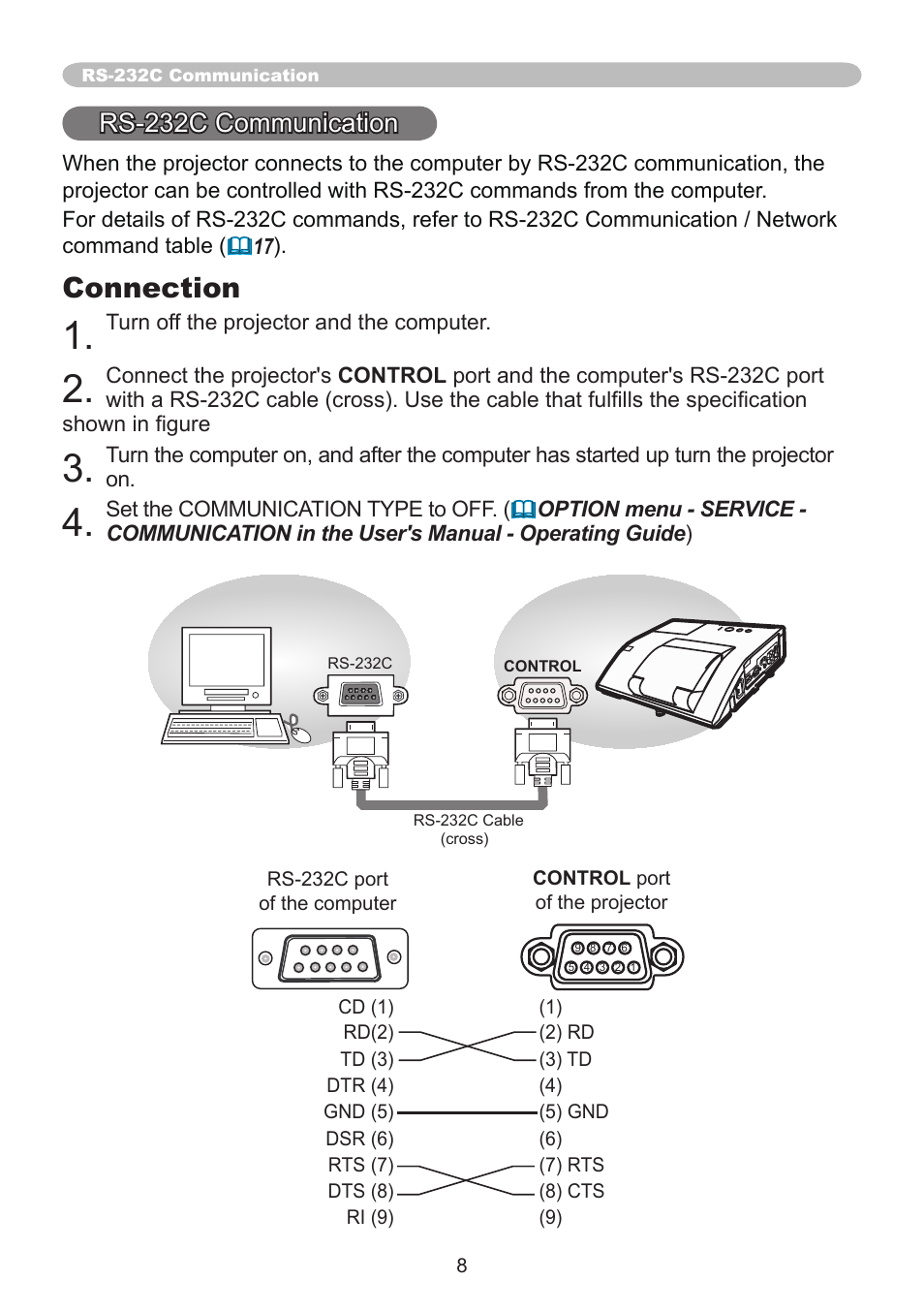 Connection, Rs-232c communication | PJLink CP-A220N User Manual | Page 8 / 32
