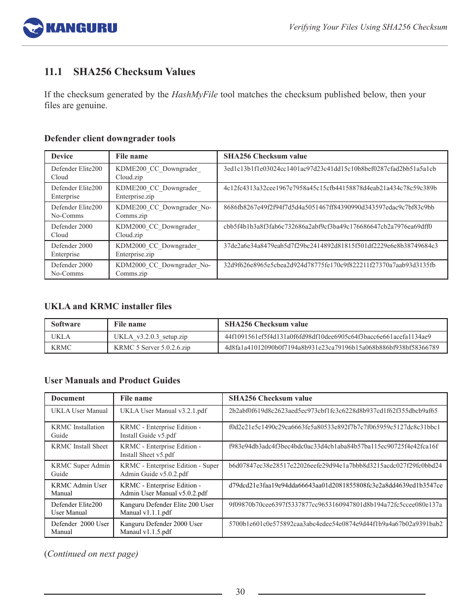 Sha256 checksum values, 1 sha256 checksum values, Ukla and krmc installer files | User manuals and product guides, Continued on next page) | Kanguru Common Criteria Evaluated v1.21 User Manual | Page 30 / 36