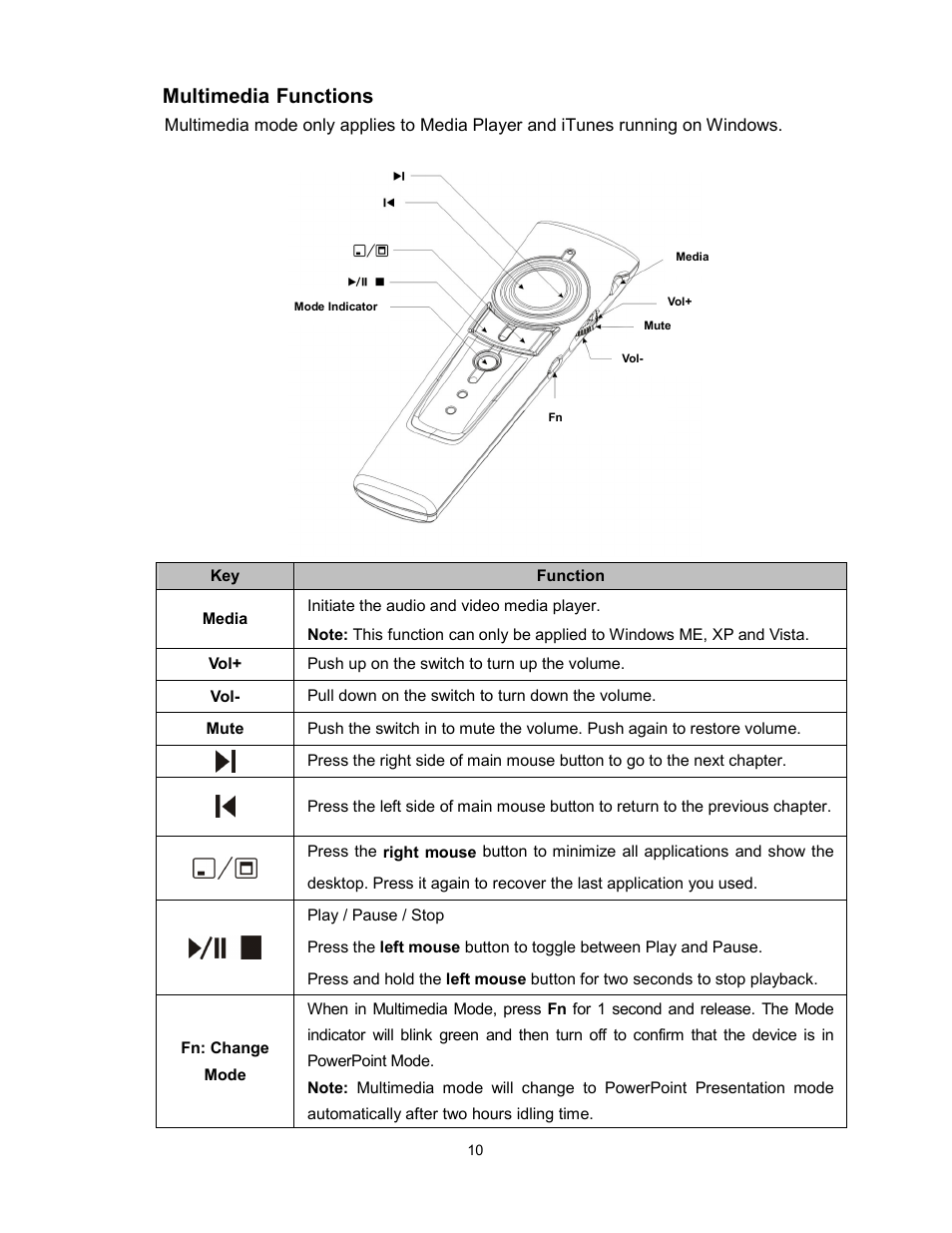 Multimedia, Functions | Kanguru Wireless presenters Mouse User Manual | Page 10 / 12