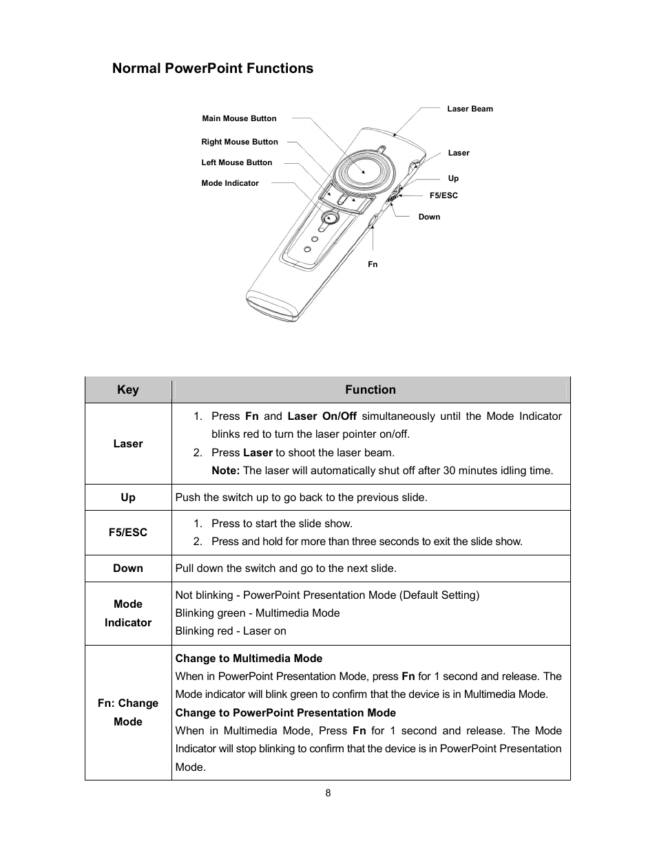Normal powerpoint functions | Kanguru Wireless presenters Mouse User Manual | Page 8 / 12
