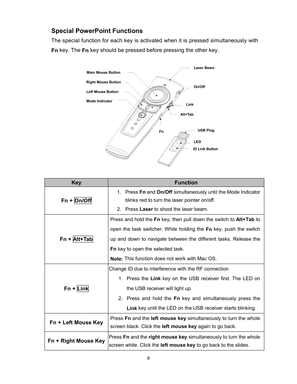 Special powerpoint functions | Kanguru Wireless presenters Mouse User Manual | Page 9 / 12