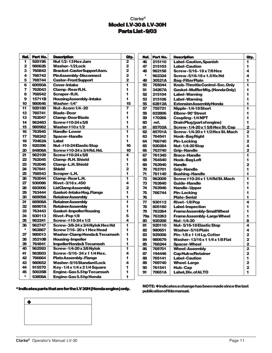 Model lv-30 & lv-30h | Clarke LV-30H User Manual | Page 11 / 14