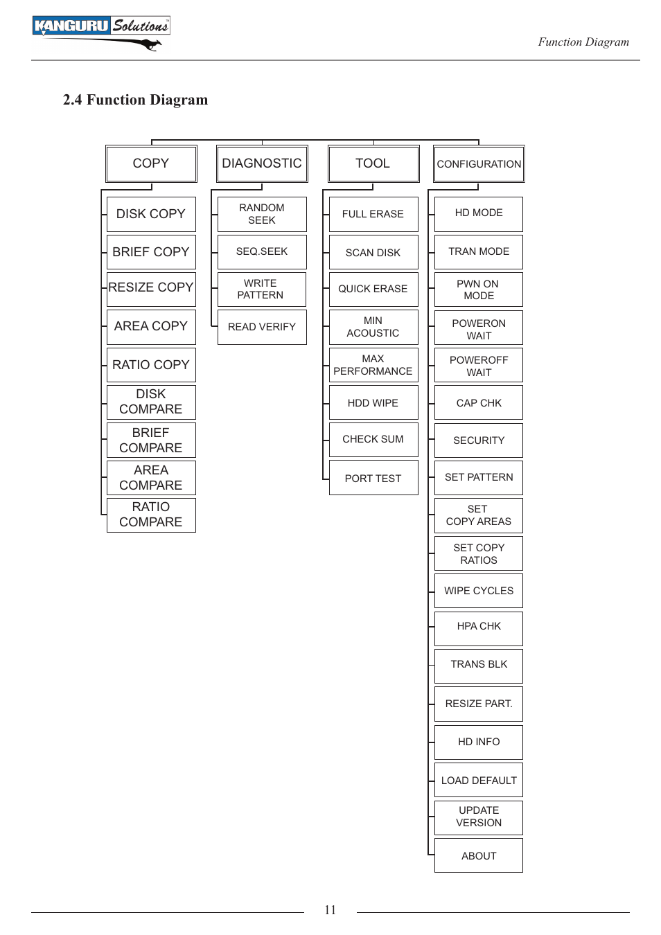 4 function diagram, Function | Kanguru 4HD SATA User Manual | Page 11 / 57