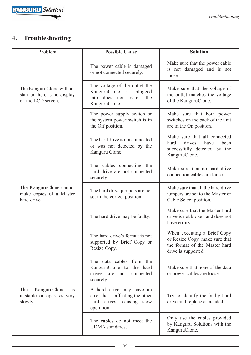 Troubleshooting | Kanguru 4HD SATA User Manual | Page 54 / 57