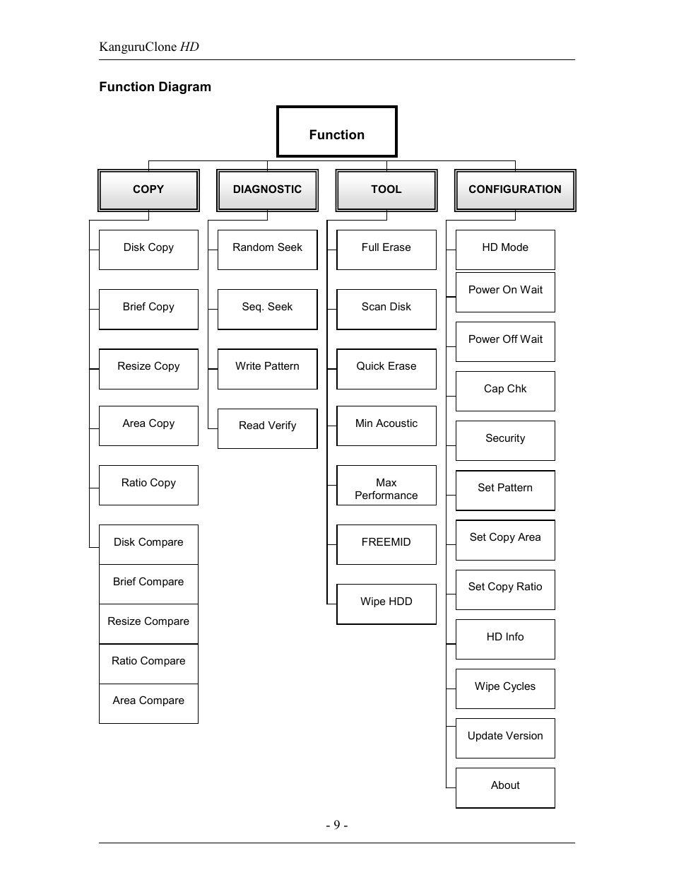 Kanguru Clone 4HD User Manual | Page 9 / 19