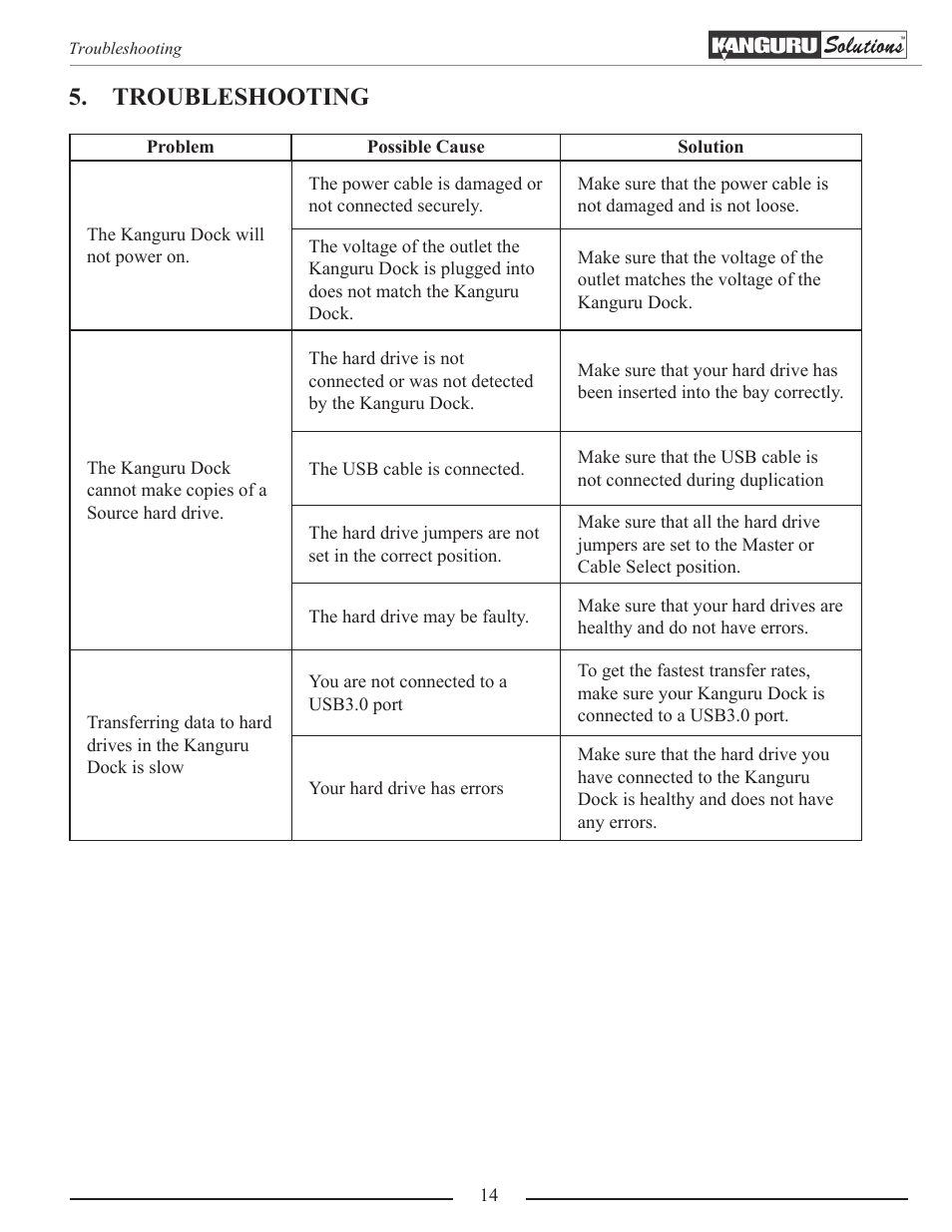 Troubleshooting | Kanguru Copy Dock User Manual | Page 14 / 16