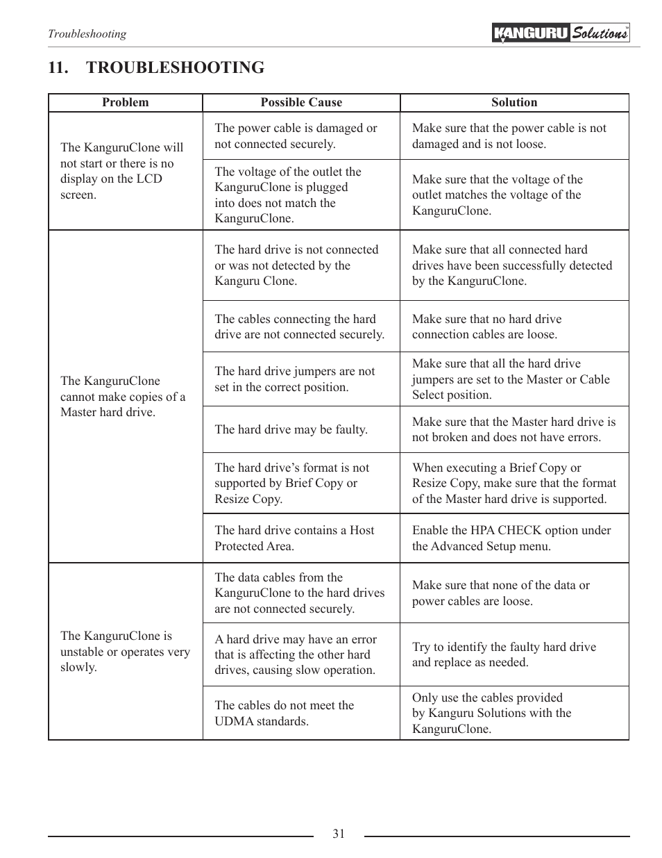 Troubleshooting | Kanguru Mobile Clone 1HD Duplicator User Manual | Page 31 / 34