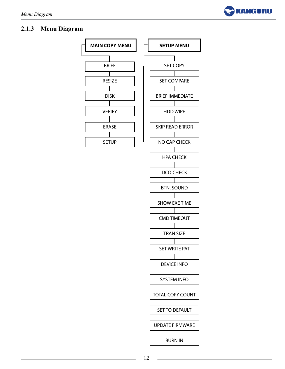 Menu diagram, 3 menu diagram | Kanguru 5HD Tower Duplicator User Manual | Page 12 / 31