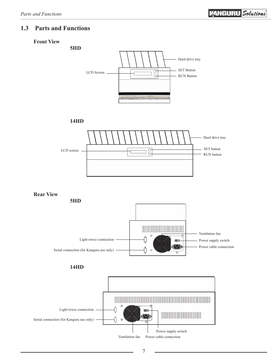 Parts and functions, 3 parts and functions | Kanguru 5HD-SATA User Manual | Page 7 / 44