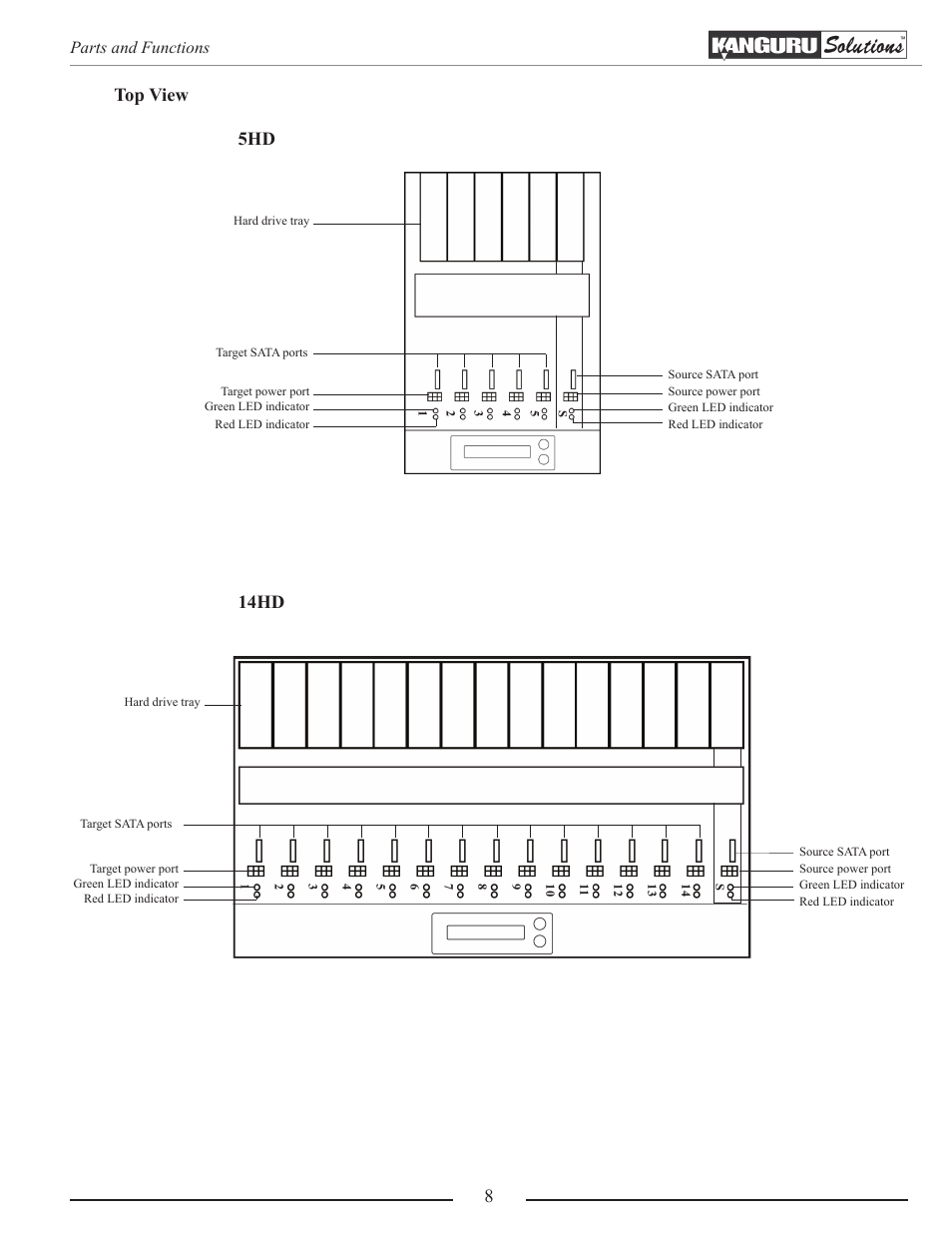 8top view 5hd, 14hd, Parts and functions | Kanguru 5HD-SATA User Manual | Page 8 / 44