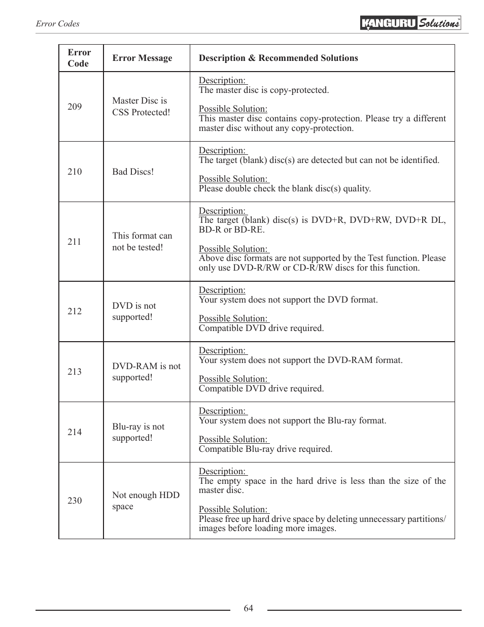 Kanguru Optical Duplicator User Manual | Page 64 / 81