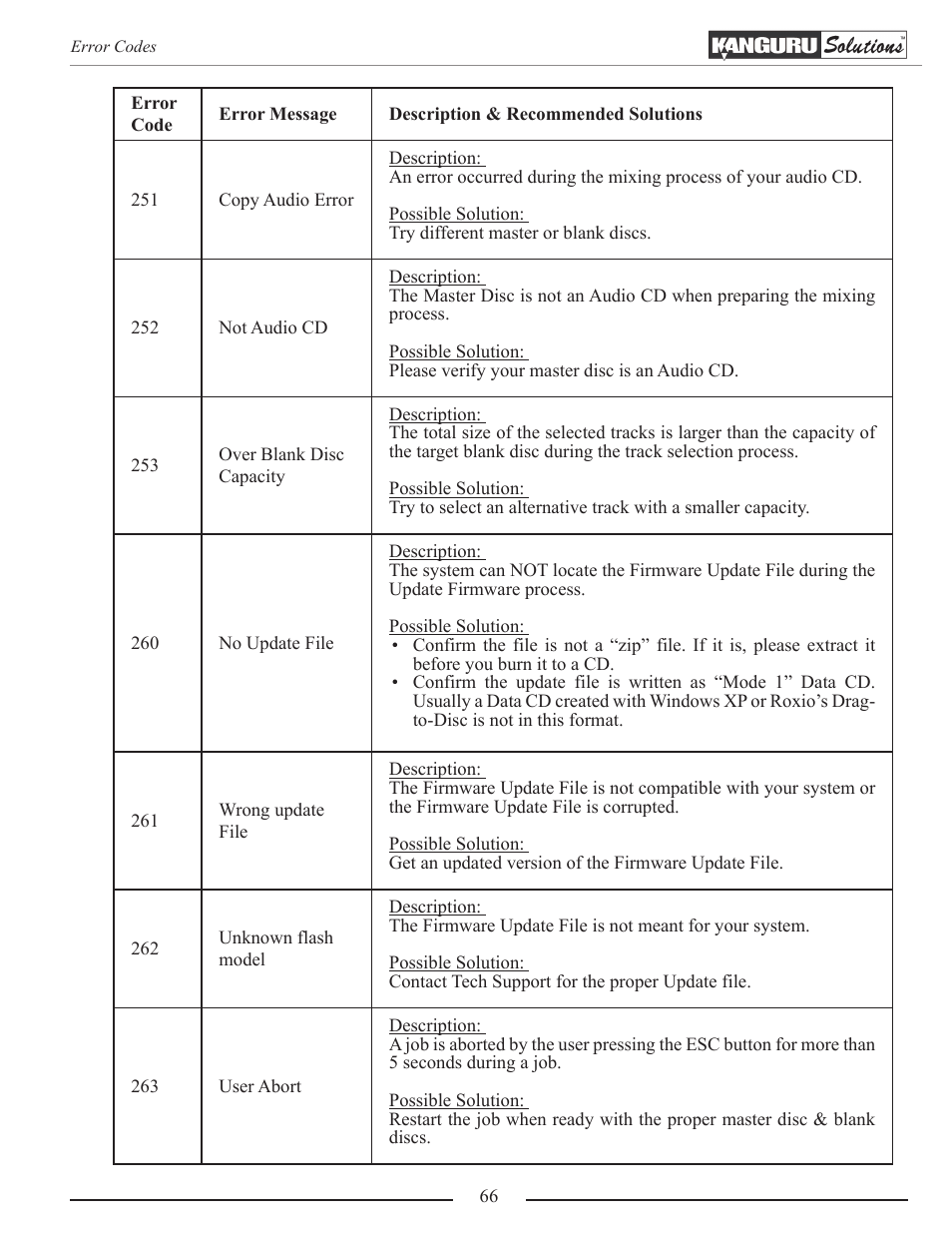 Kanguru Optical Duplicator User Manual | Page 66 / 81