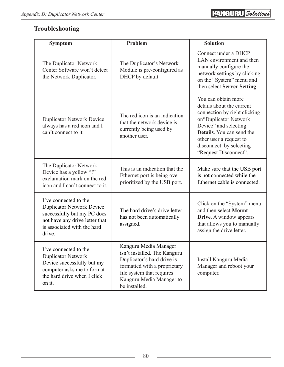 Kanguru Optical Duplicator User Manual | Page 80 / 81