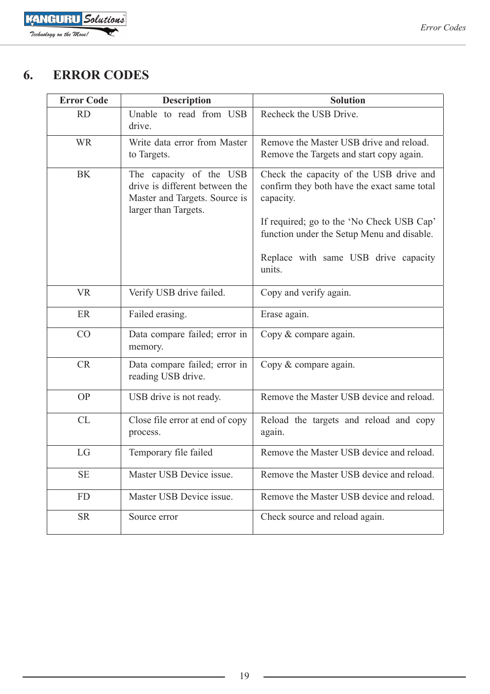 Error codes | Kanguru KUSB-DUPE User Manual | Page 19 / 22