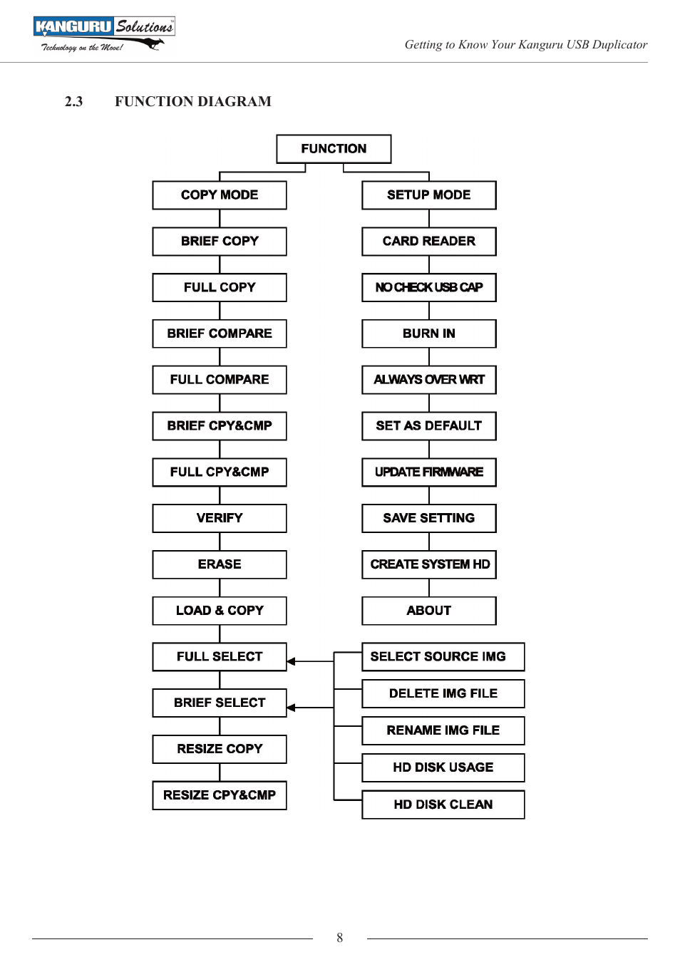 Kanguru KUSB-DUPE User Manual | Page 8 / 22