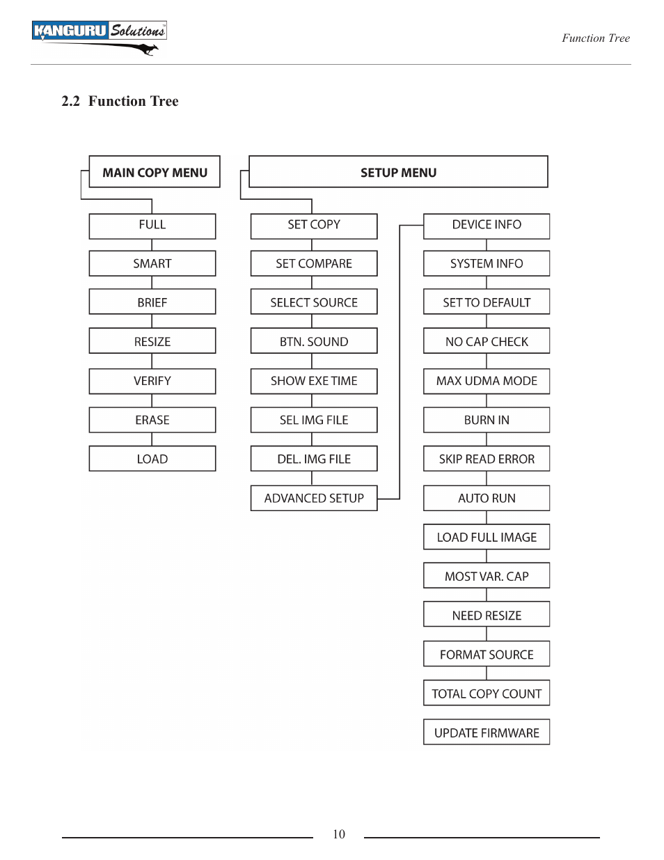 Kanguru U2D User Manual | Page 12 / 40