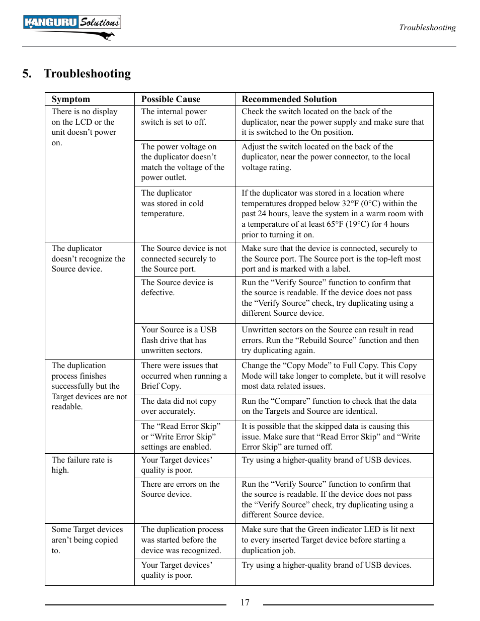 Troubleshooting | Kanguru U2D2 User Manual | Page 17 / 26