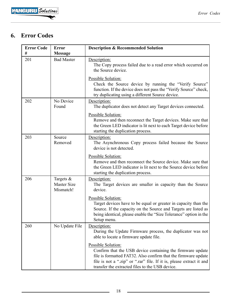 Error codes | Kanguru U2D2 User Manual | Page 18 / 26
