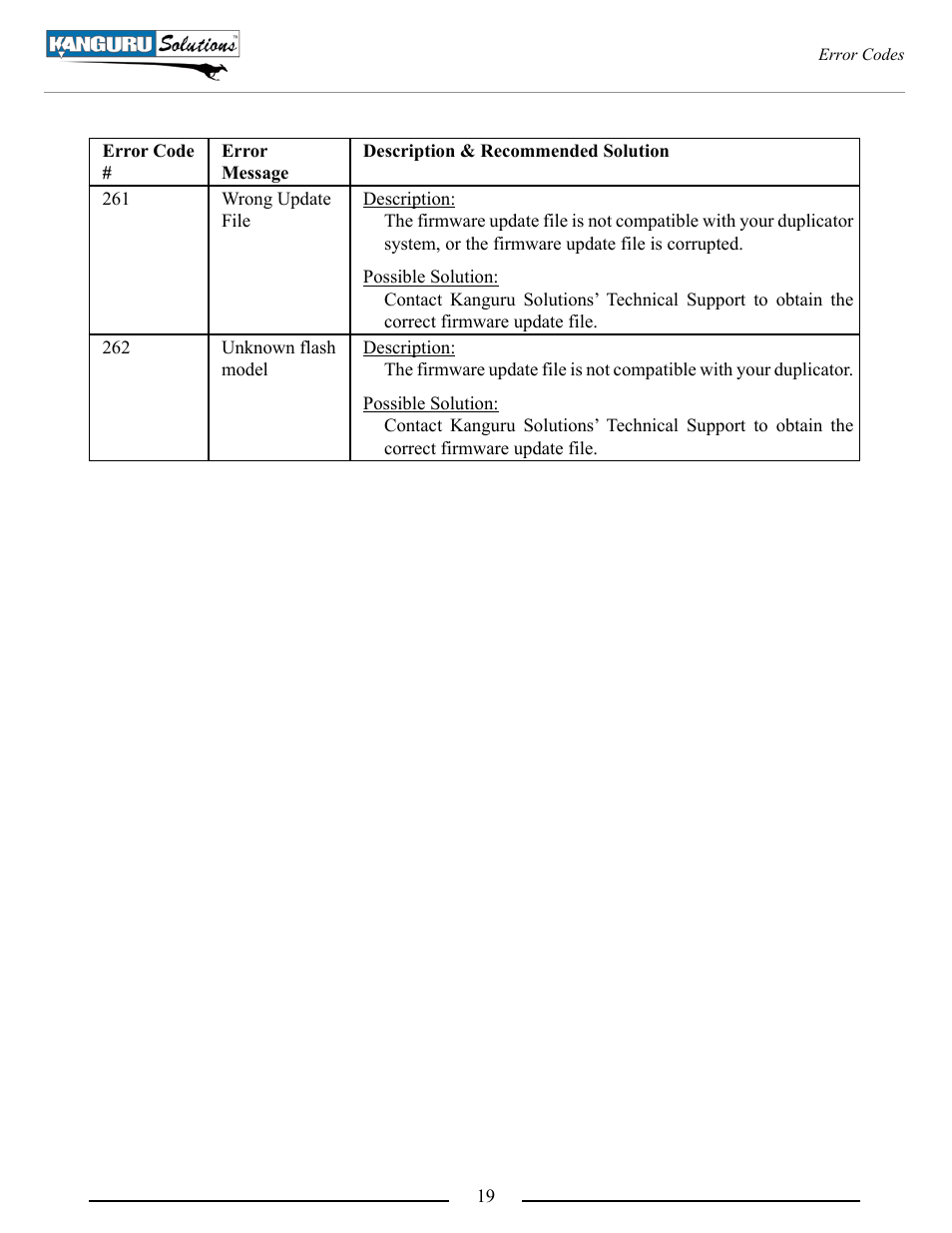 Kanguru U2D2 User Manual | Page 19 / 26