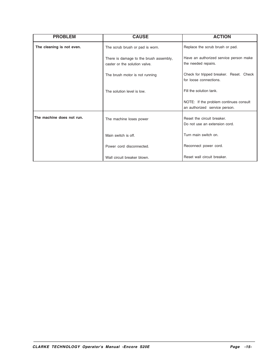 Clarke Encore S20E User Manual | Page 15 / 23