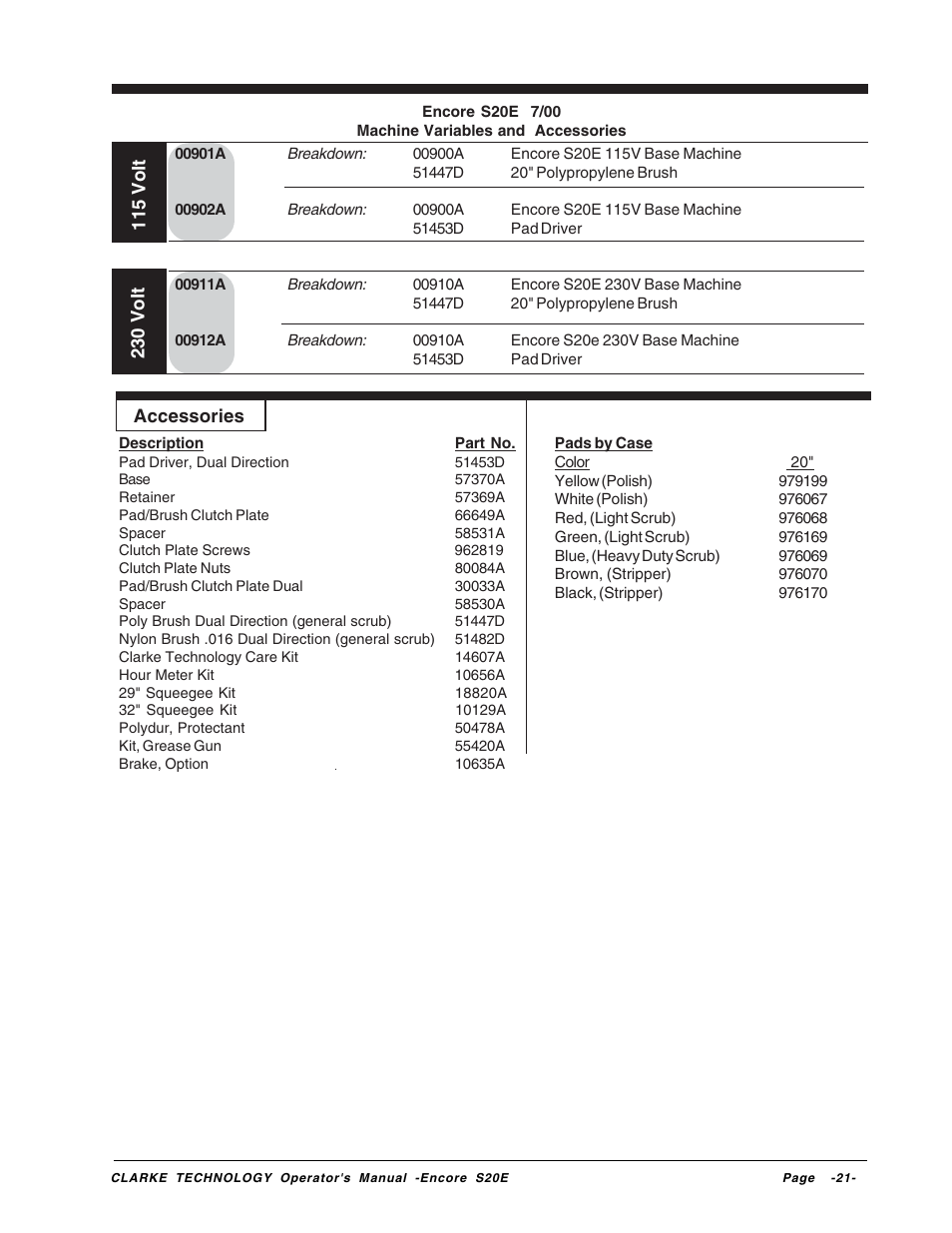 Clarke Encore S20E User Manual | Page 21 / 23