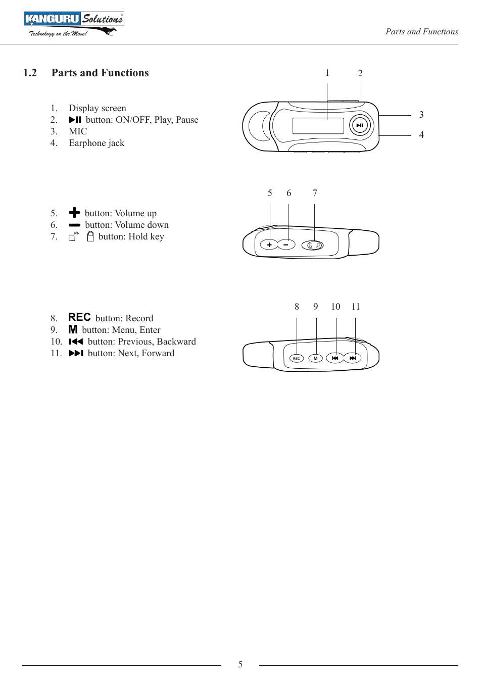 Parts and functions | Kanguru MP3 v4 User Manual | Page 5 / 20