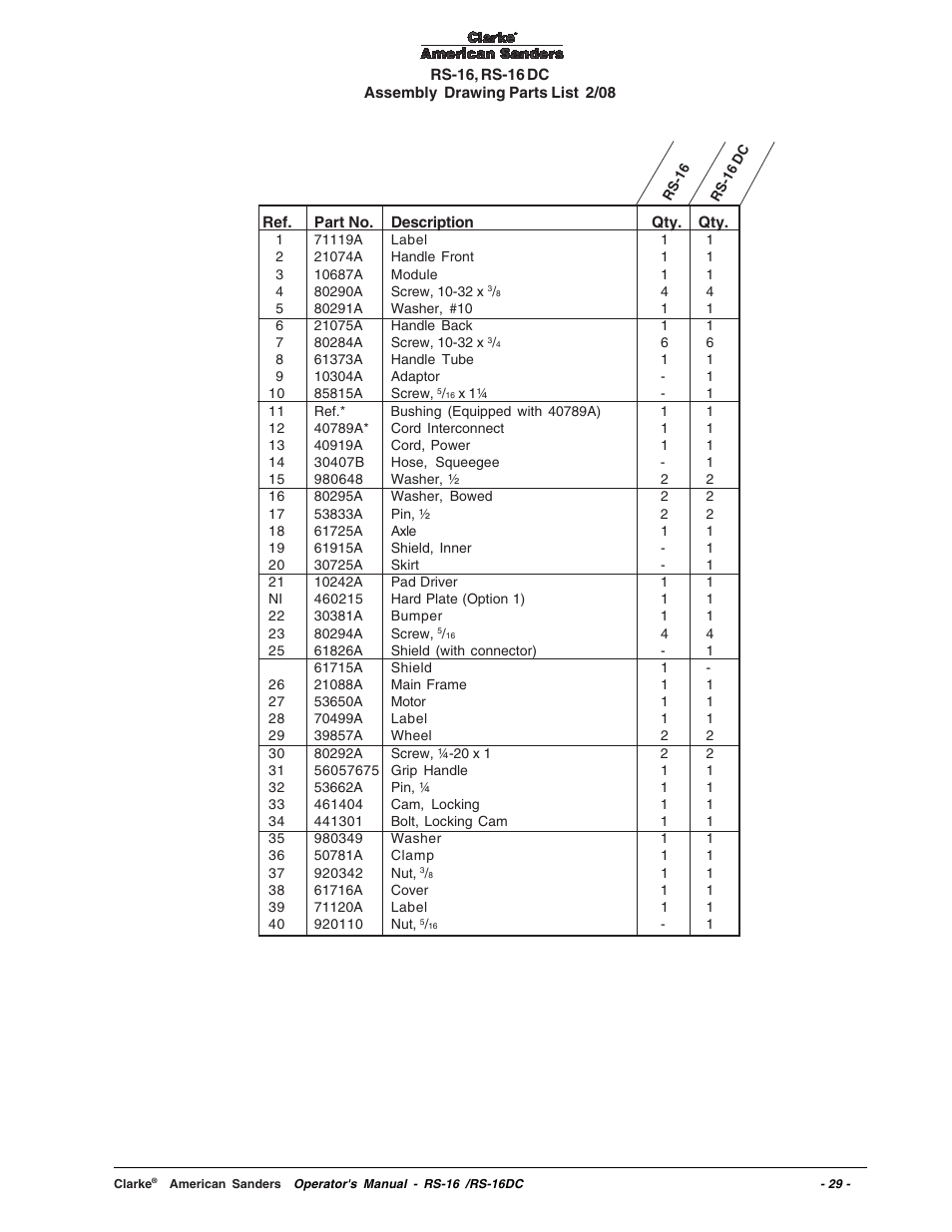 Clarke RS-16 User Manual | Page 29 / 34