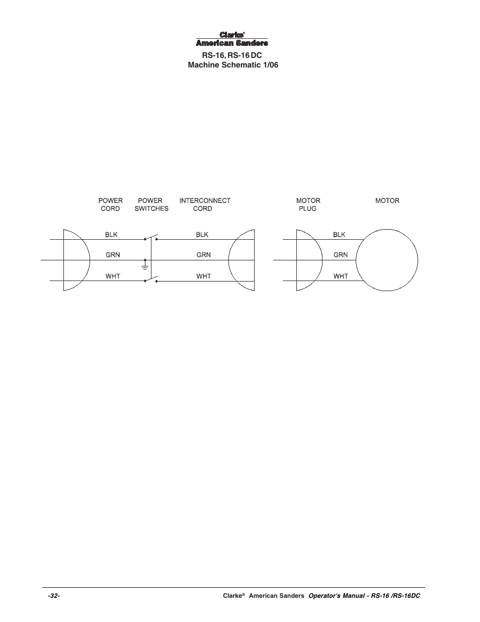 Clarke RS-16 User Manual | Page 32 / 34