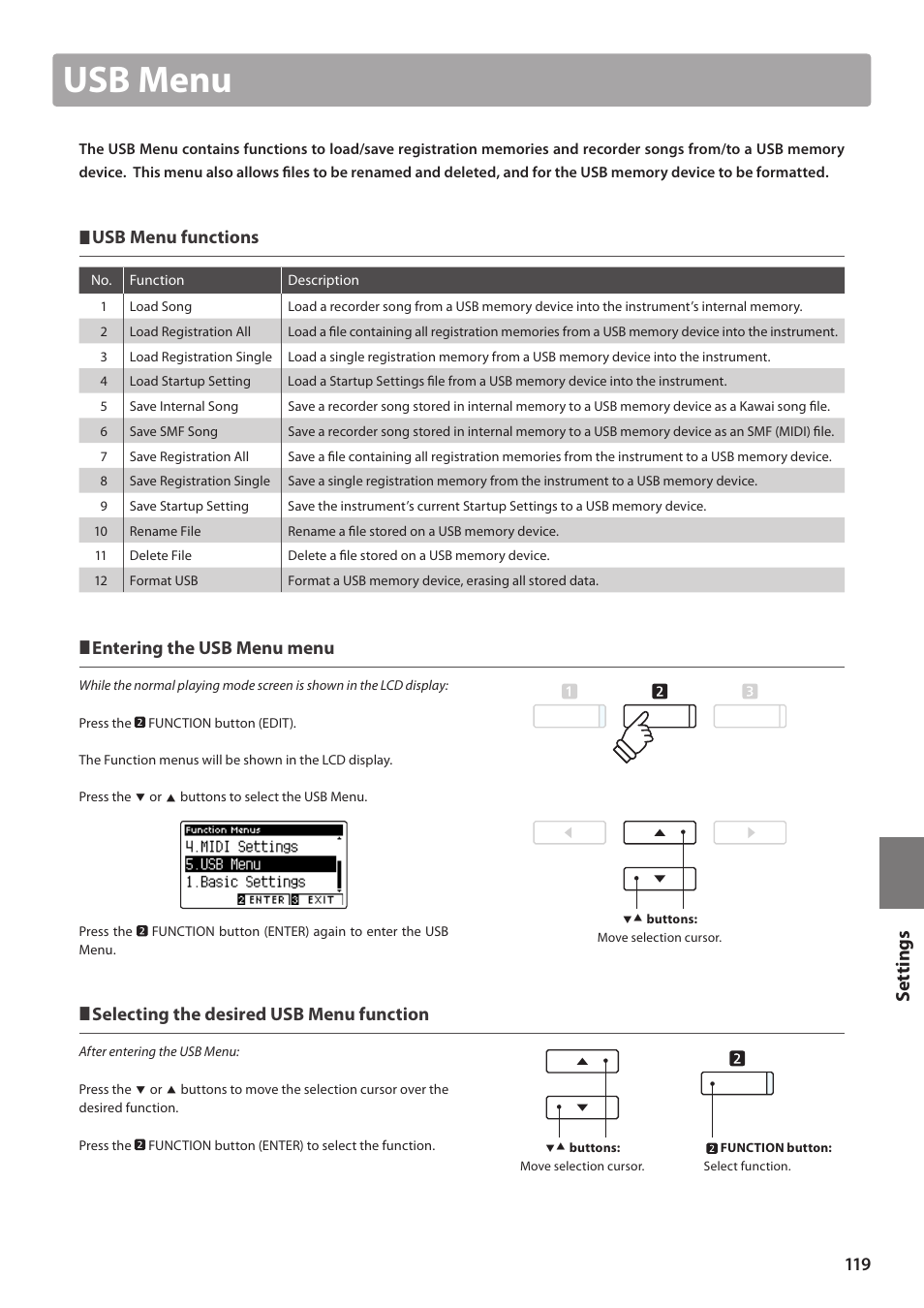 Usb menu, Set tings, Usb menu functions | Entering the usb menu menu, Selecting the desired usb menu function | Kawai CA97 User Manual | Page 119 / 152