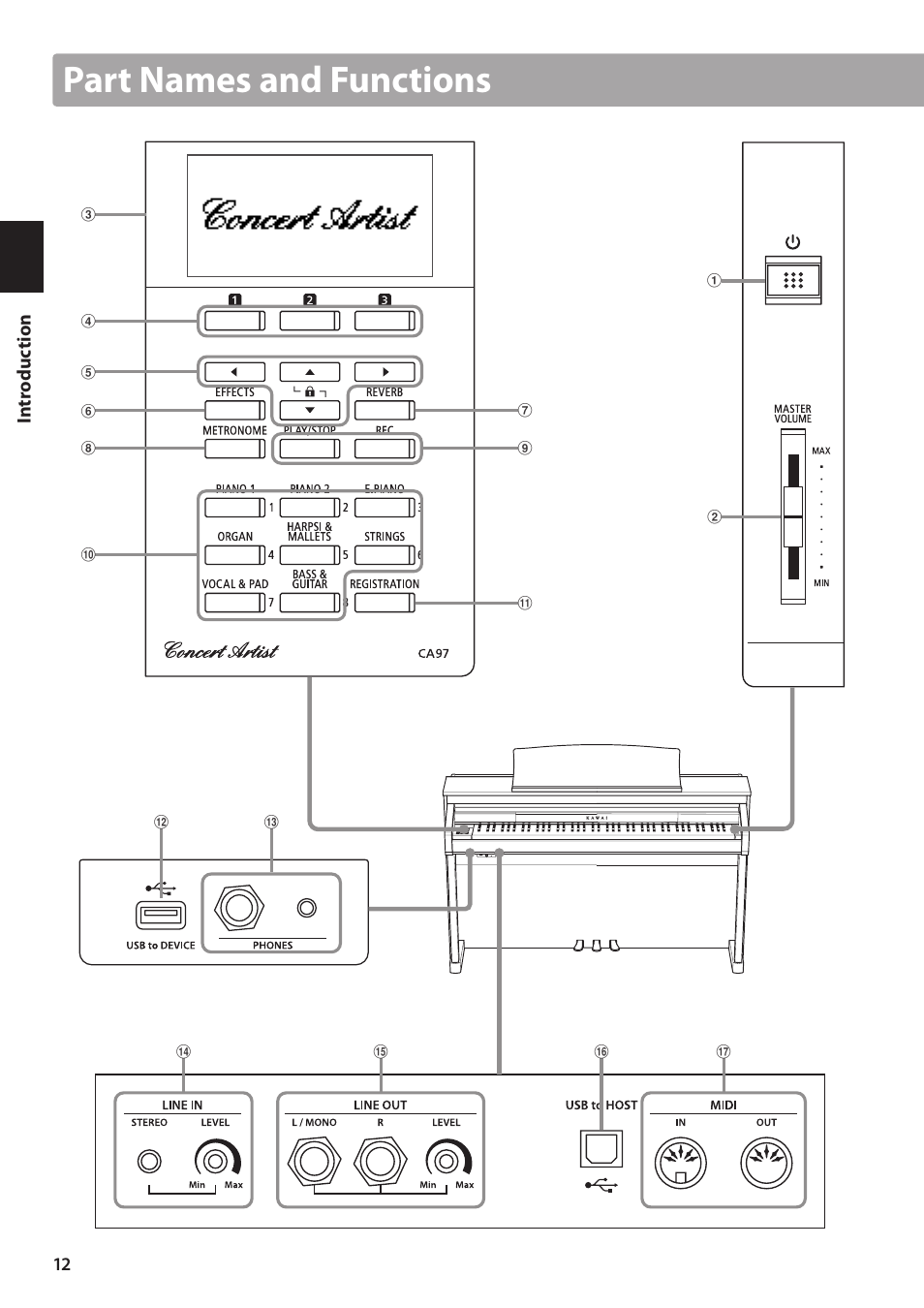 Part names and functions | Kawai CA97 User Manual | Page 12 / 152