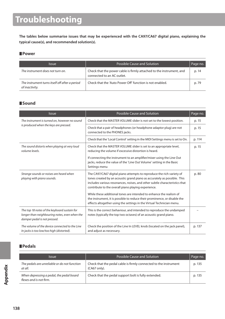 Troubleshooting, Power, Sound | Pedals | Kawai CA97 User Manual | Page 138 / 152