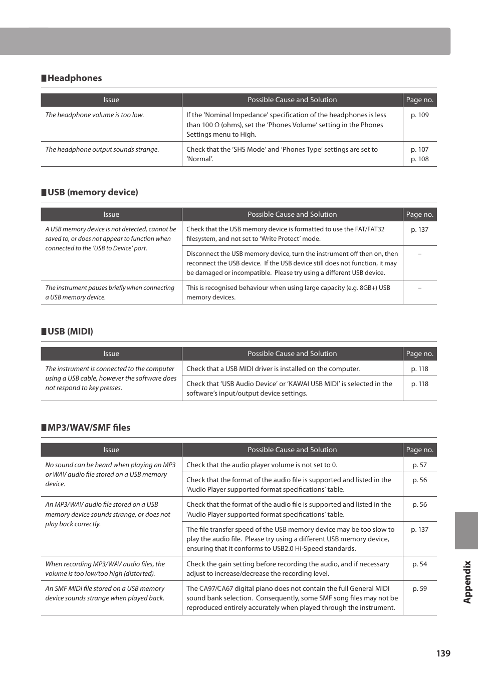 Headphones, Usb (midi), Mp3/wav/smf files | Kawai CA97 User Manual | Page 139 / 152