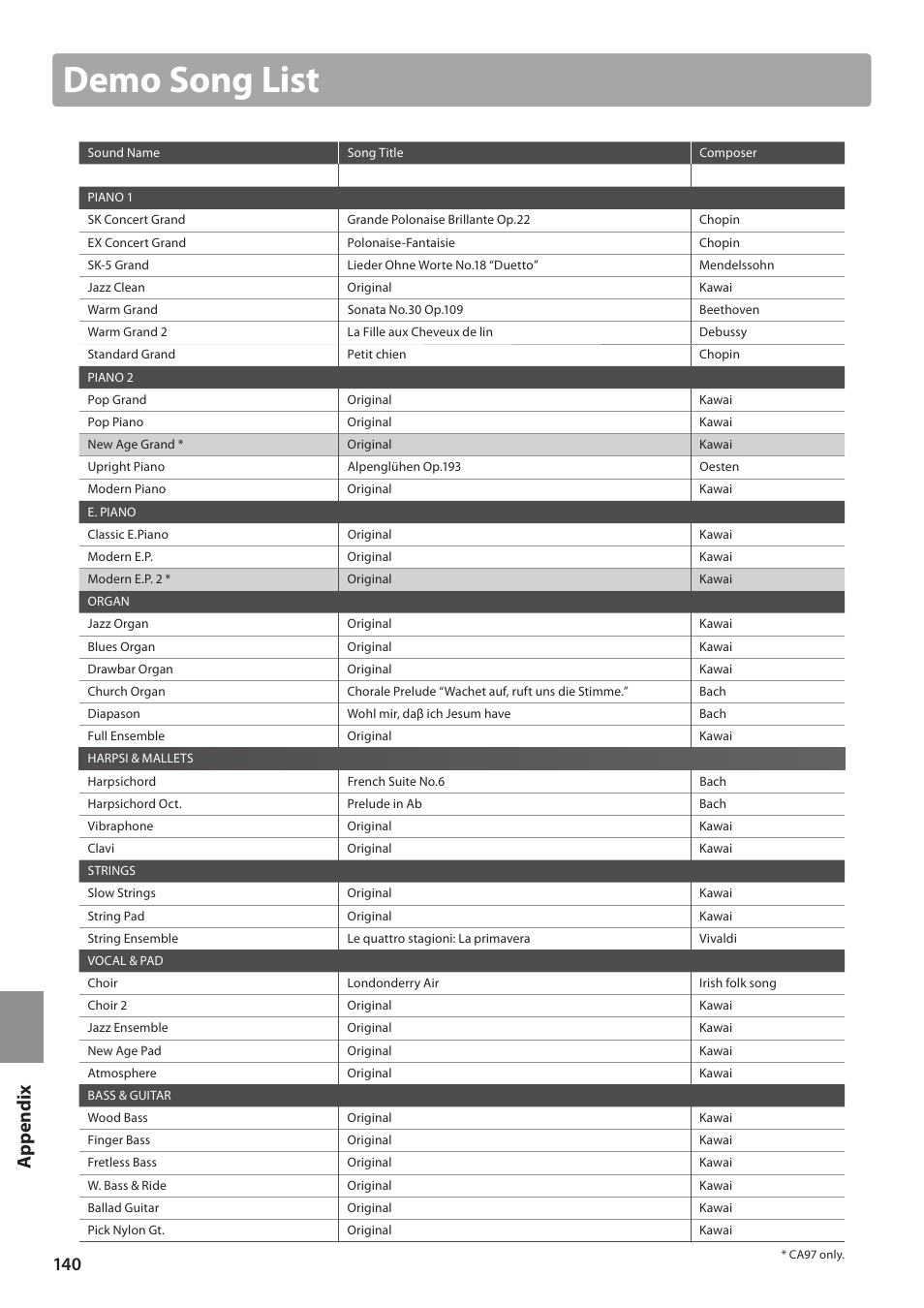 Demo song list | Kawai CA97 User Manual | Page 140 / 152