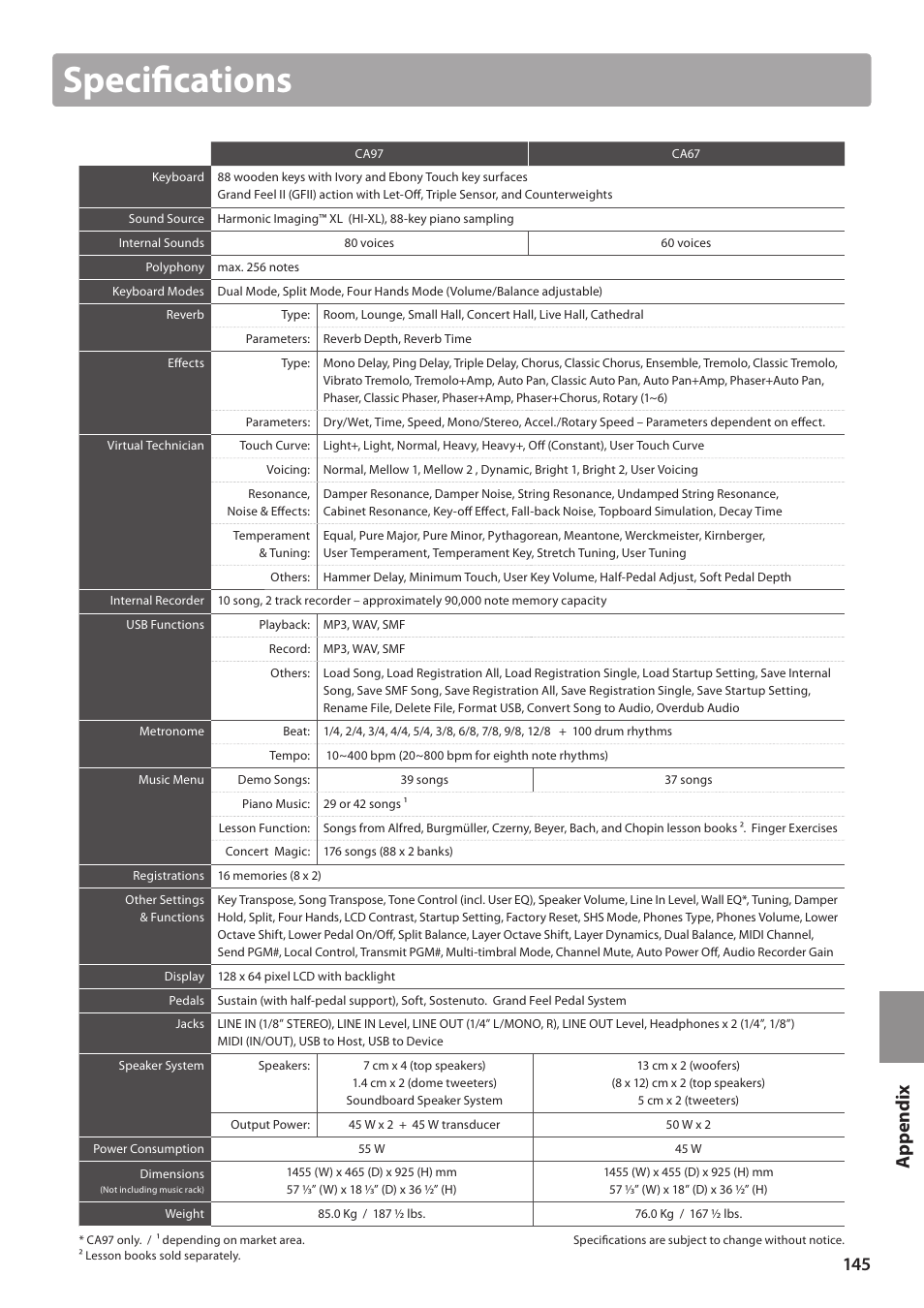 Specifications | Kawai CA97 User Manual | Page 145 / 152