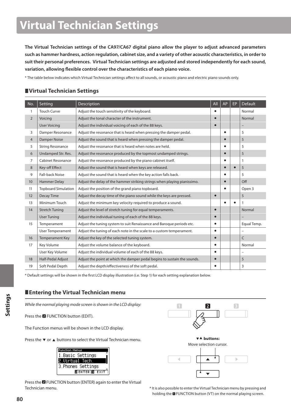 Virtual technician settings, Set tings, Entering the virtual technician menu | Kawai CA97 User Manual | Page 80 / 152