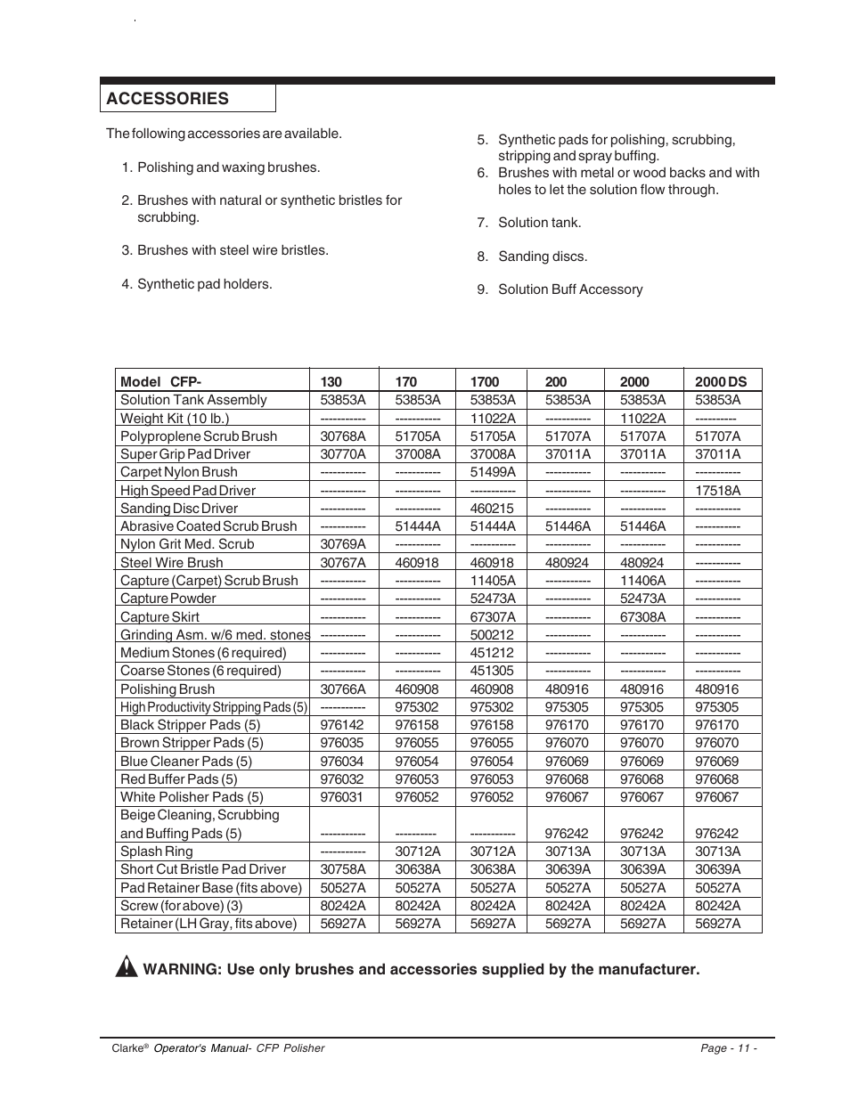 Clarke CFP-2000DS User Manual | Page 11 / 36