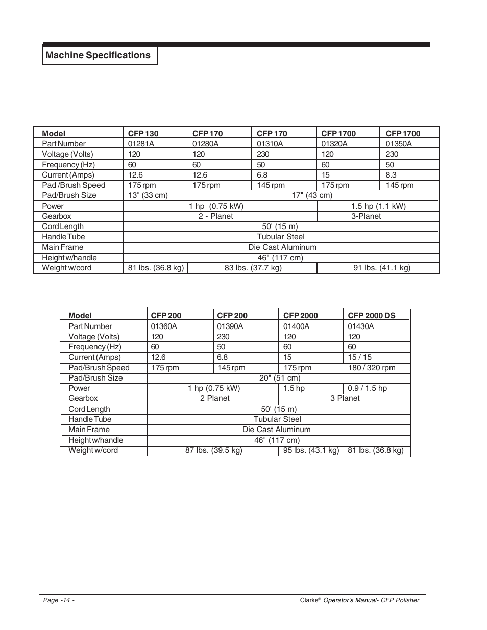 Clarke CFP-2000DS User Manual | Page 14 / 36