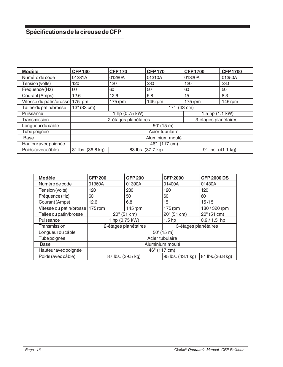 Spécifications de la cireuse de cfp | Clarke CFP-2000DS User Manual | Page 16 / 36
