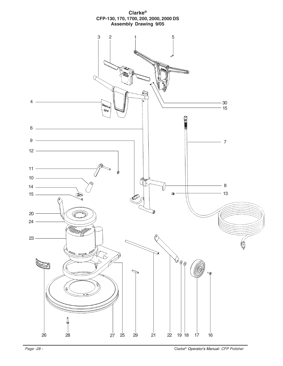 Clarke CFP-2000DS User Manual | Page 28 / 36