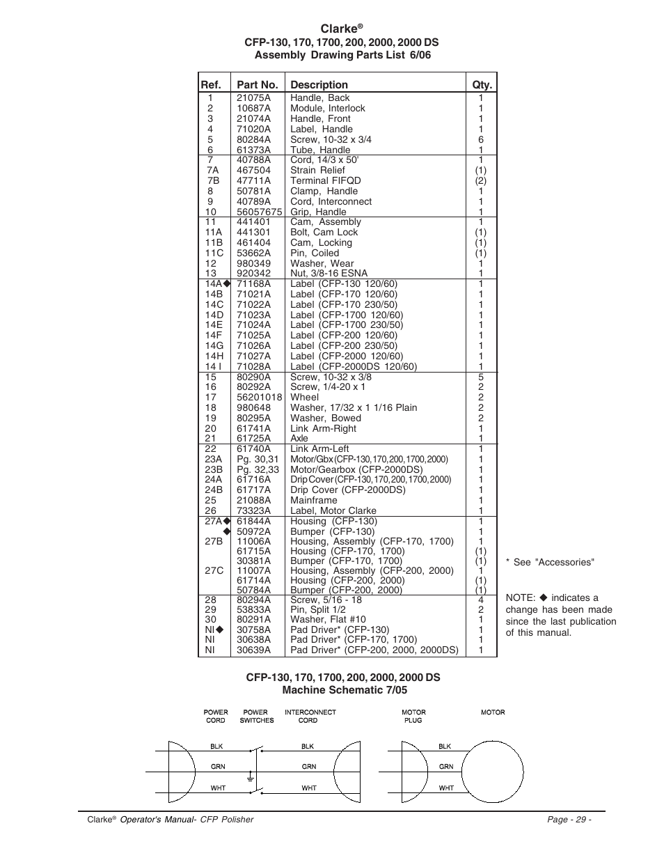 Clarke CFP-2000DS User Manual | Page 29 / 36