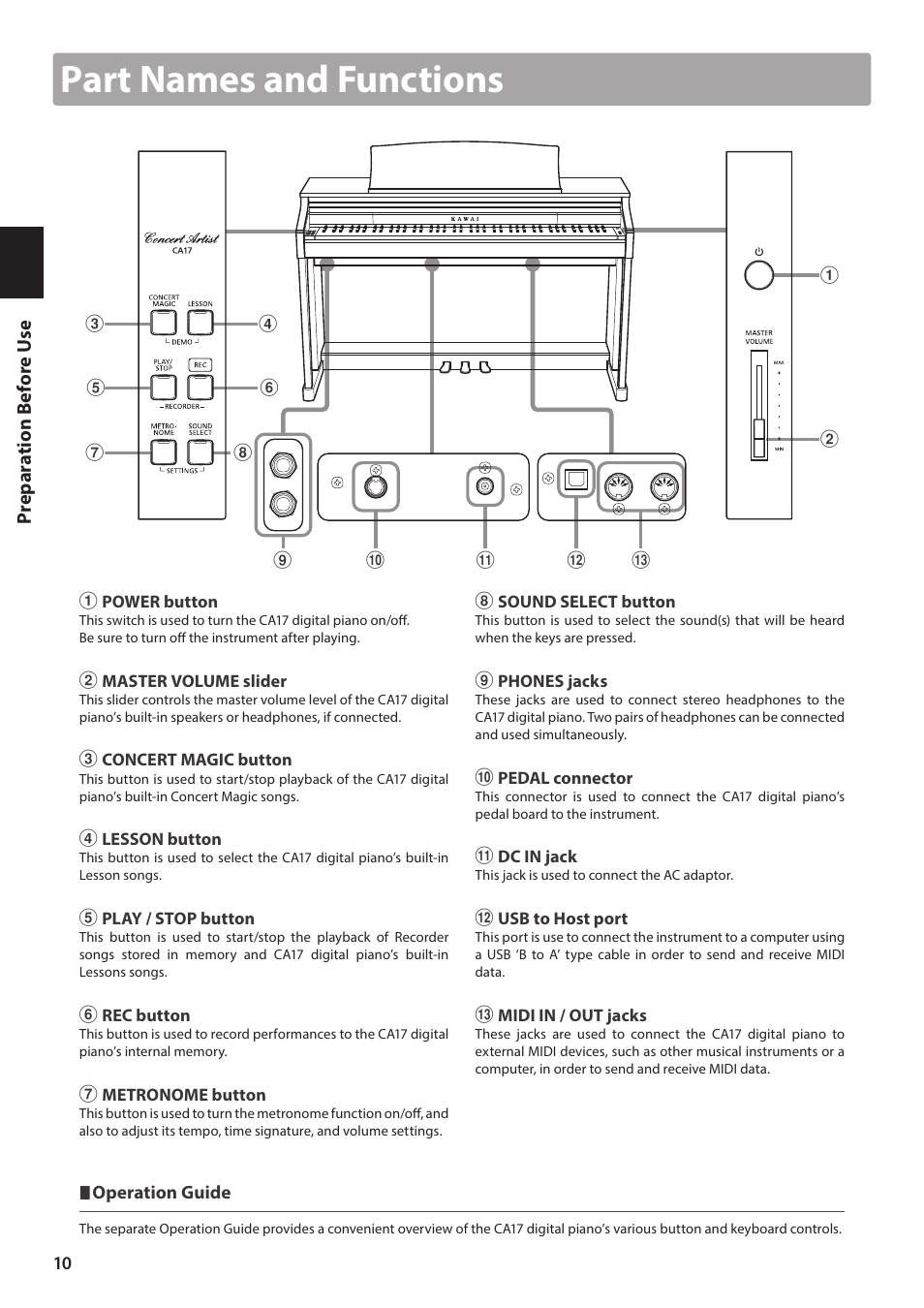 Part names and functions | Kawai CA17 User Manual | Page 10 / 52