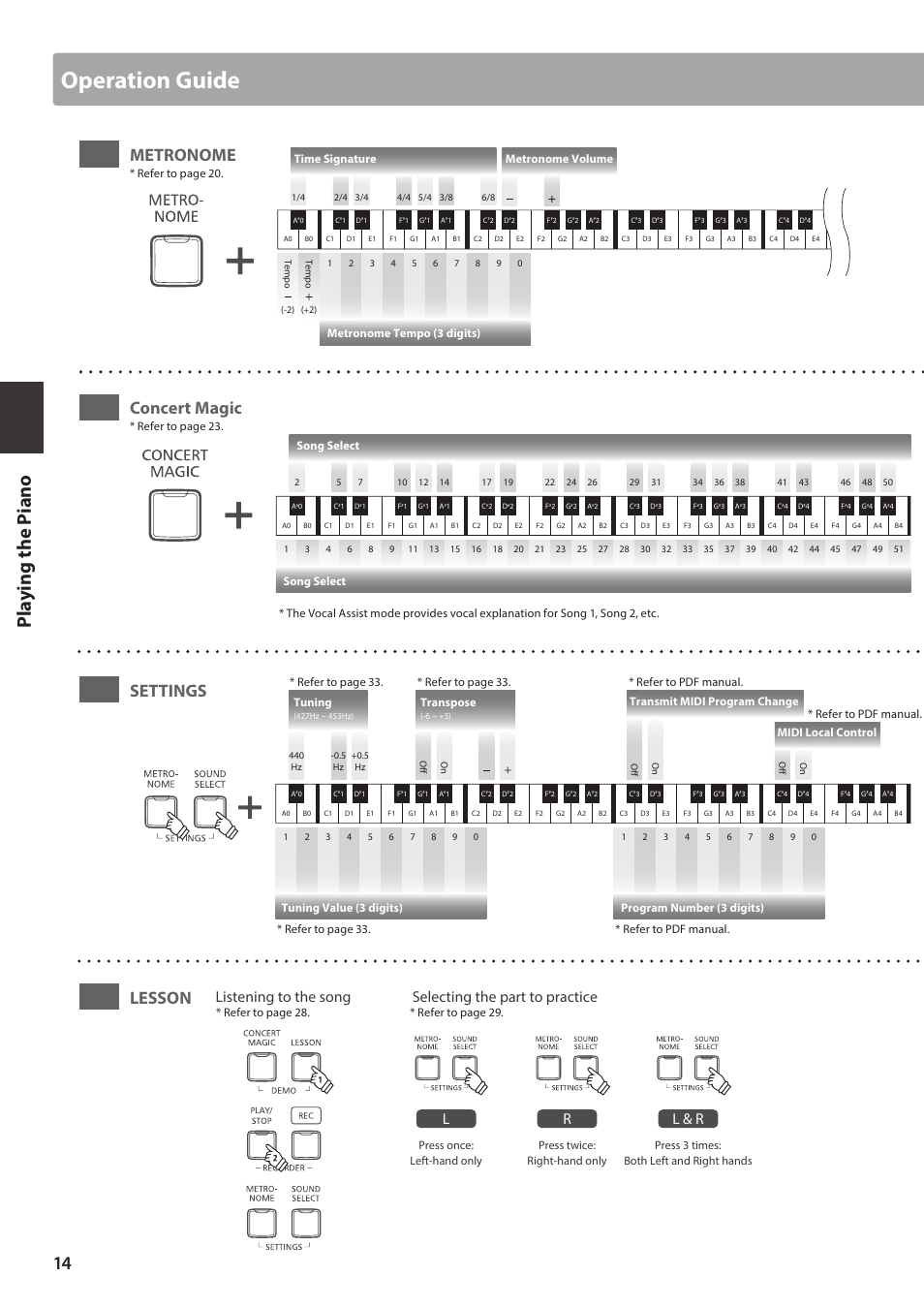 Operation guide, Pl ay ing the p iano, Lesson | Settings, Metronome, Concert magic, Selecting the part to practice, Lr l & r listening to the song, Metronome tempo (3 digits), Time signature | Kawai CA17 User Manual | Page 14 / 52