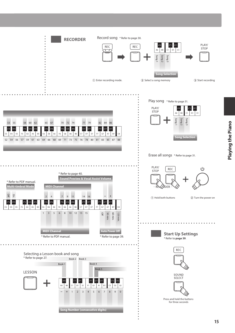 Operation guide, Pl ay ing the p iano, Recorder start up settings | Record song, Play song, Erase all songs, Selecting a lesson book and song, Song selection, Song number (consecutive digits), Refer to page 27 | Kawai CA17 User Manual | Page 15 / 52