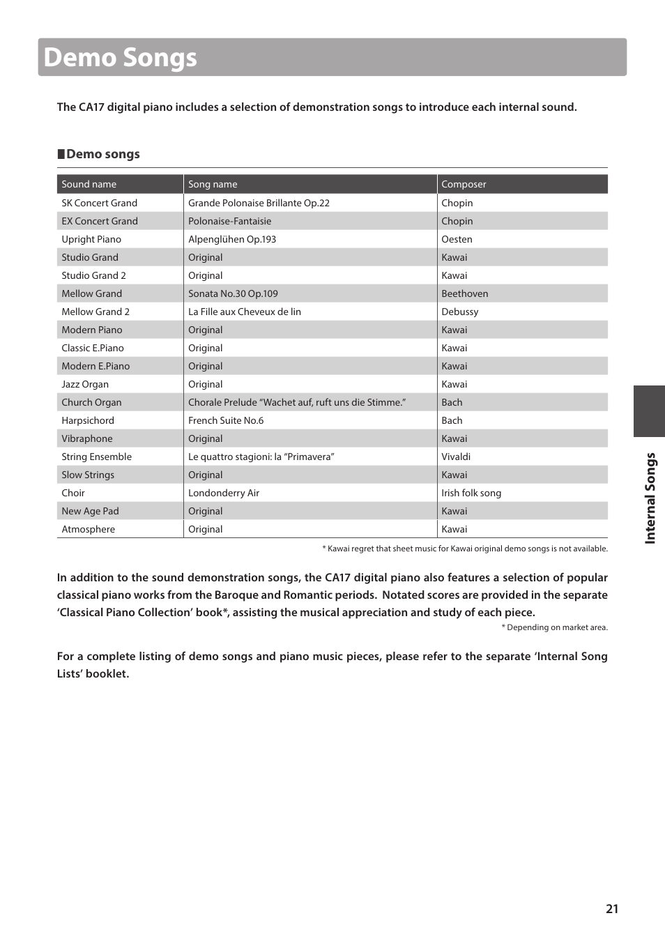 Demo songs | Kawai CA17 User Manual | Page 21 / 52