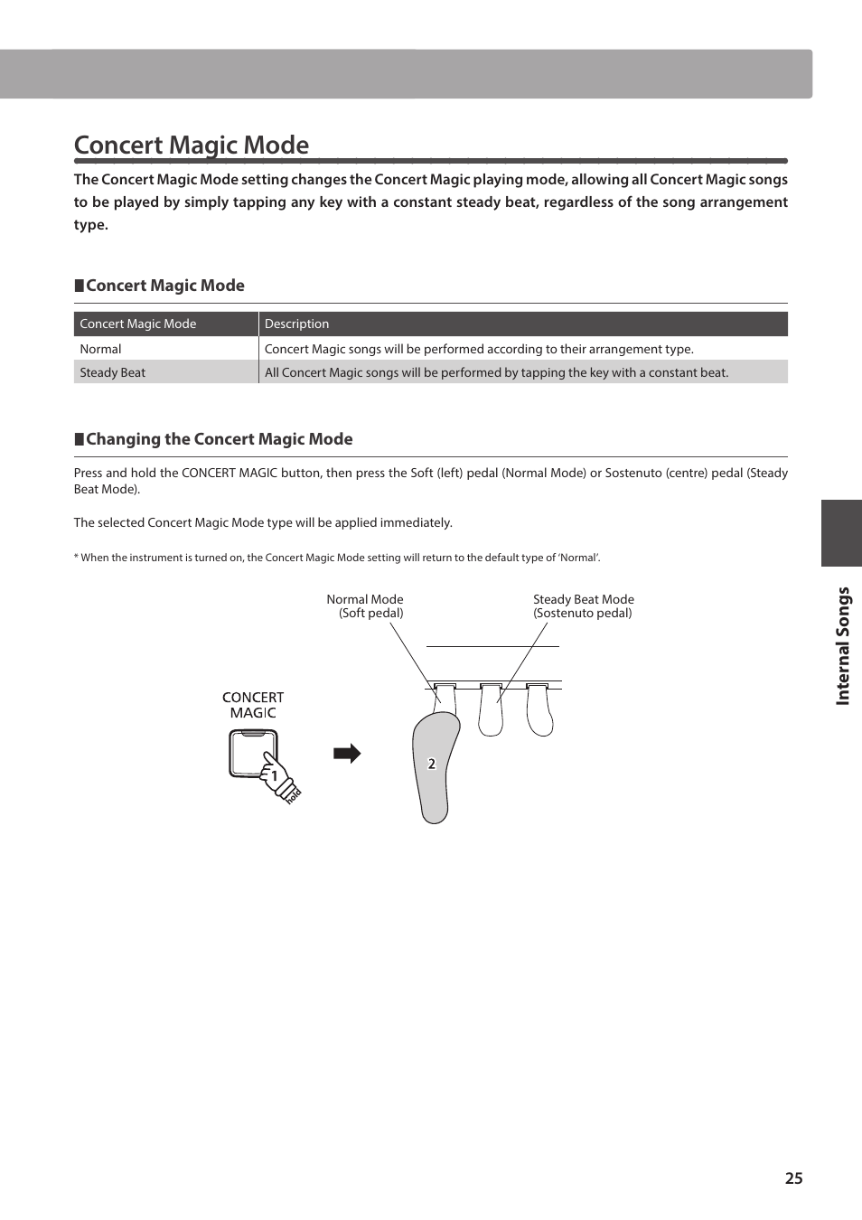 Concert magic mode, Concert magic | Kawai CA17 User Manual | Page 25 / 52