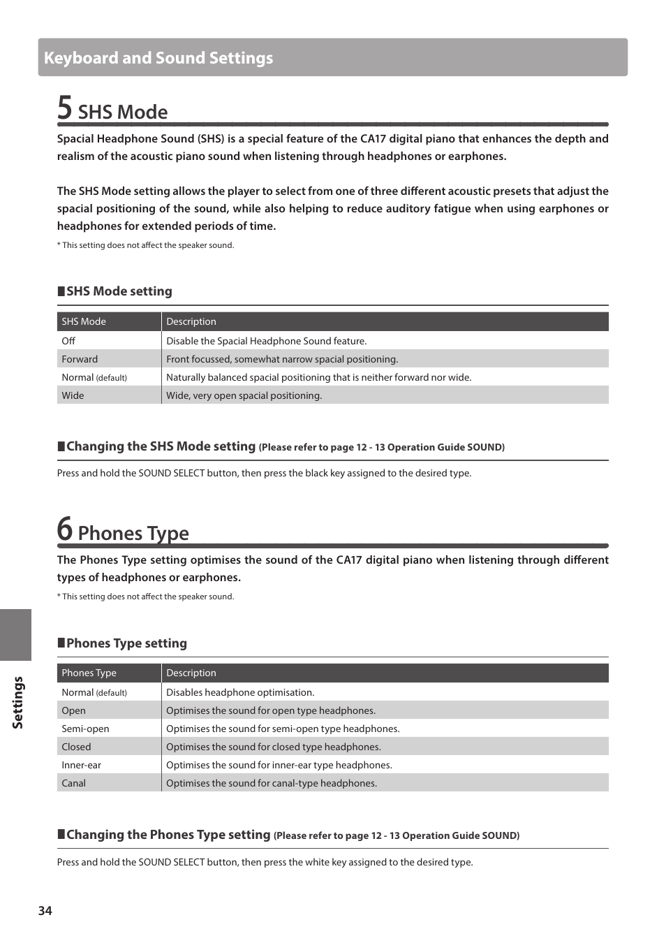 Shs mode, Phones type, Keyboard and sound settings | Kawai CA17 User Manual | Page 34 / 52